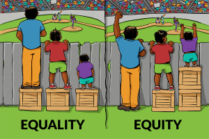 equality equity